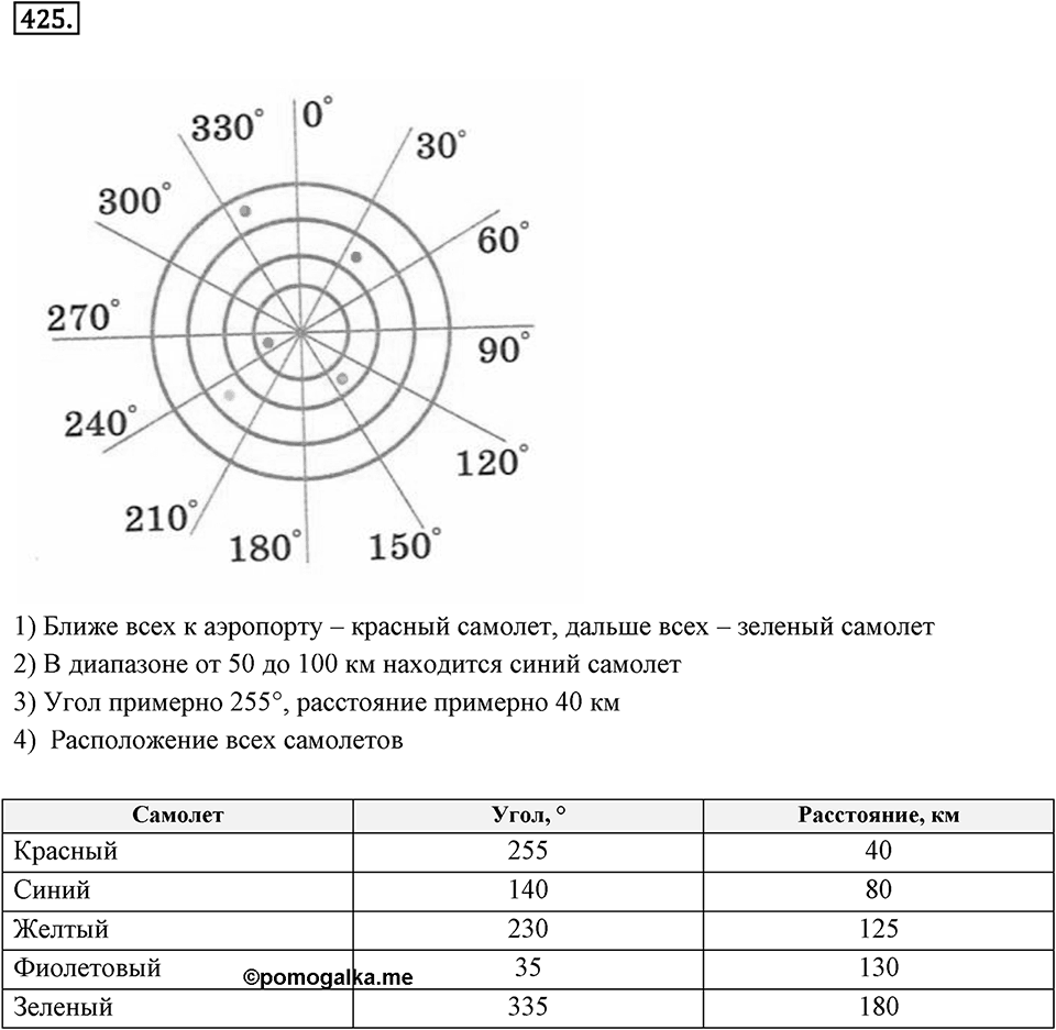 Окружность. 5.2. Две окружности на плоскости. Номер 425 — решение 1