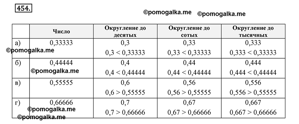 Окружность. 5.4. Круглые тела. Номер 454 — решение 1
