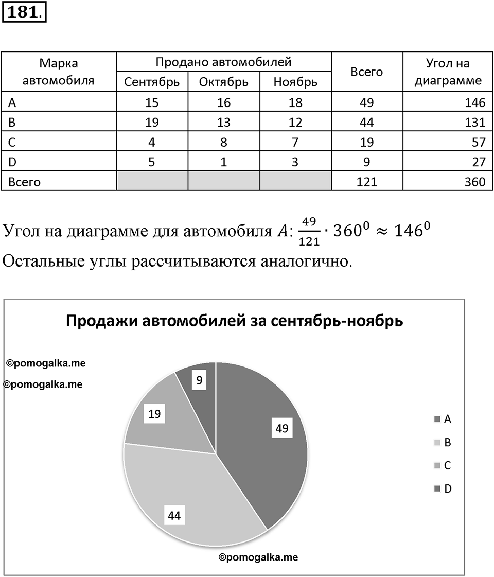 Прямые на плоскости и в пространстве. 2.3. Расстояние. Номер 181 — решение 1