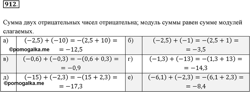 Рациональные числа. 11.3. Действия с рациональными числами. Номер 912 — решение 1