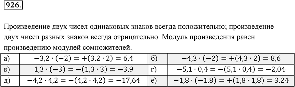 Рациональные числа. 11.3. Действия с рациональными числами. Номер 926 — решение 1