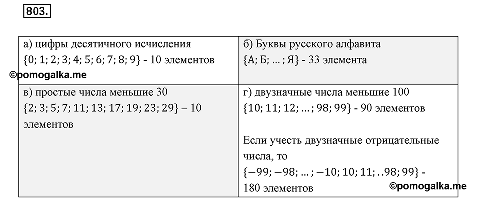 Множества. Комбинаторика. 10.1. Понятие множества. Номер 803 — решение 1