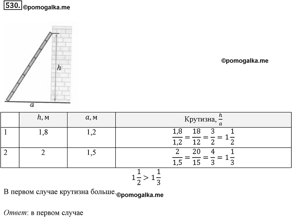 Отношения и проценты. 6.3. "Главная" задача на проценты. Номер 530 — решение 1