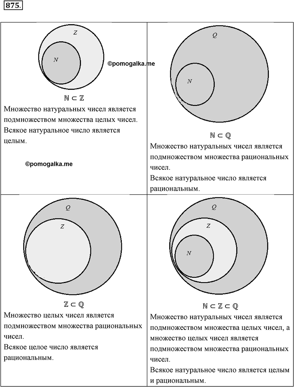 Рациональные числа. 11.1. Какие числа называются рациональными. Номер 875 — решение 1