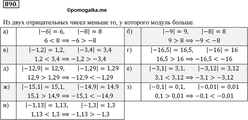 Рациональные числа. 11.2. Сравнение рациональных чисел. Модуль числа. Номер 890 — решение 1