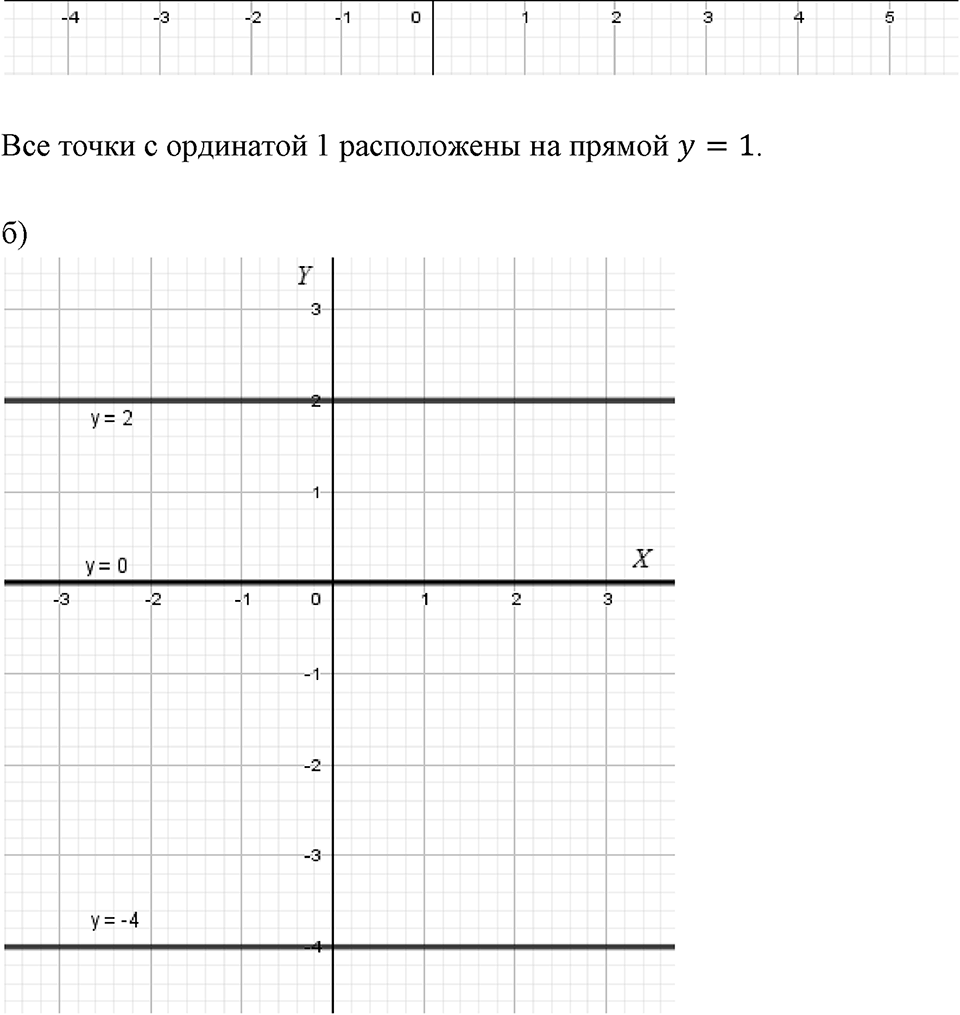 Рациональные числа. 11.5. Прямоугольные координаты на плоскости. Номер 988 — решение 2