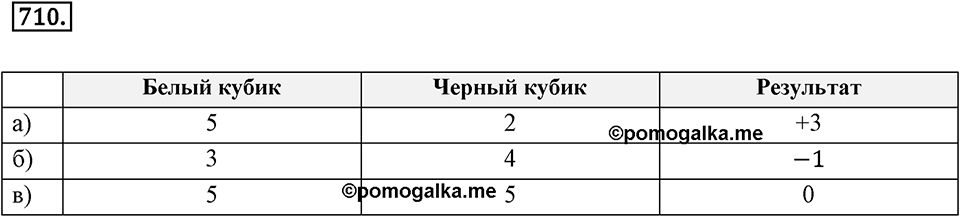 Целые числа. 9.1. Какие числа назвают целыми. Номер 710 — решение 1