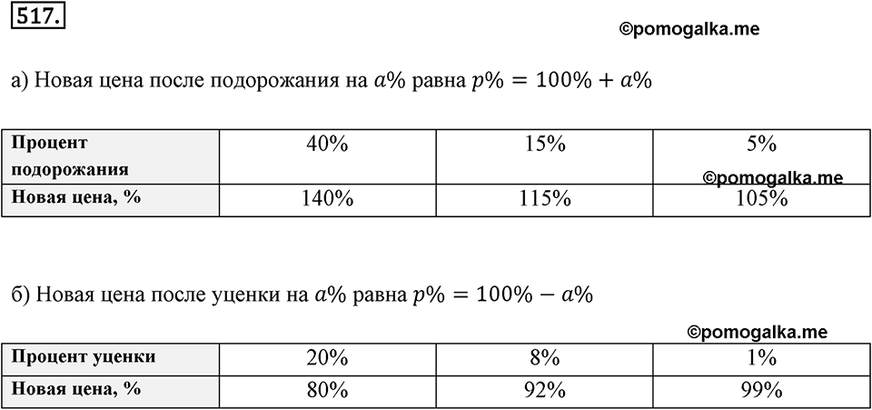 Отношения и проценты. 6.3. "Главная" задача на проценты. Номер 517 — решение 1