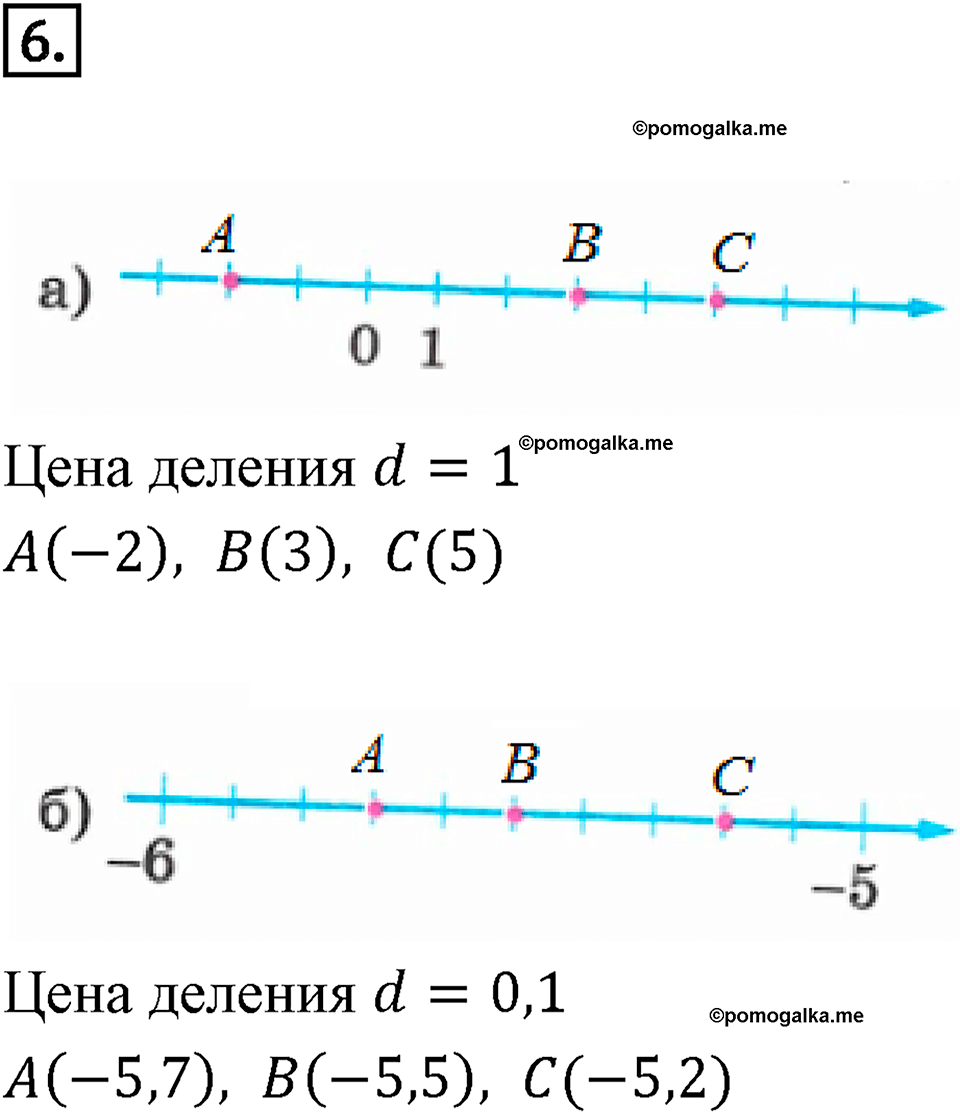 Рациональные числа. 11.5. Прямоугольные координаты на плоскости. Чему вы научились номер 6 — решение 1