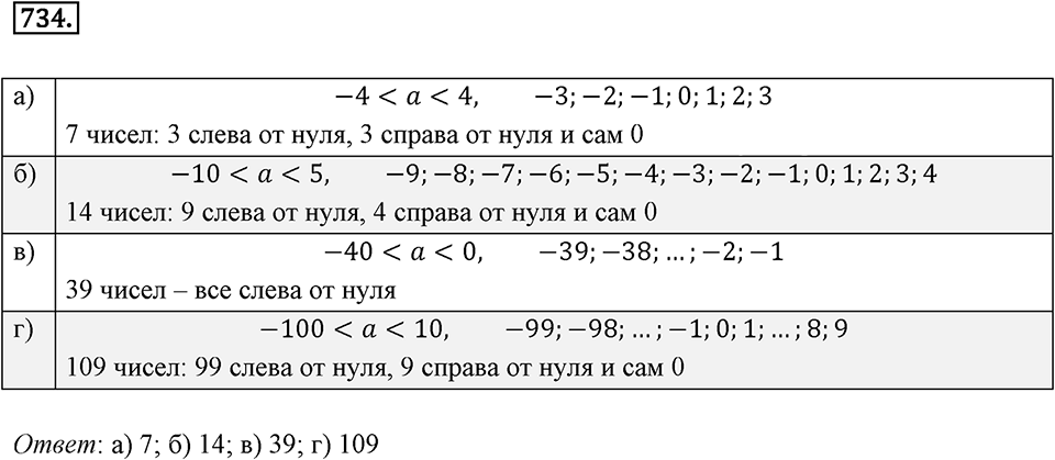 Целые числа. 9.2. Сравнение целых чисел. Номер 734 — решение 1