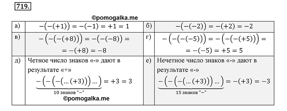 Целые числа. 9.1. Какие числа назвают целыми. Номер 719 — решение 1