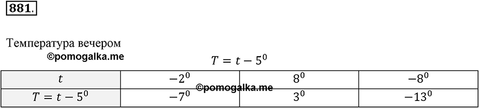 Рациональные числа. 11.1. Какие числа называются рациональными. Номер 881 — решение 1