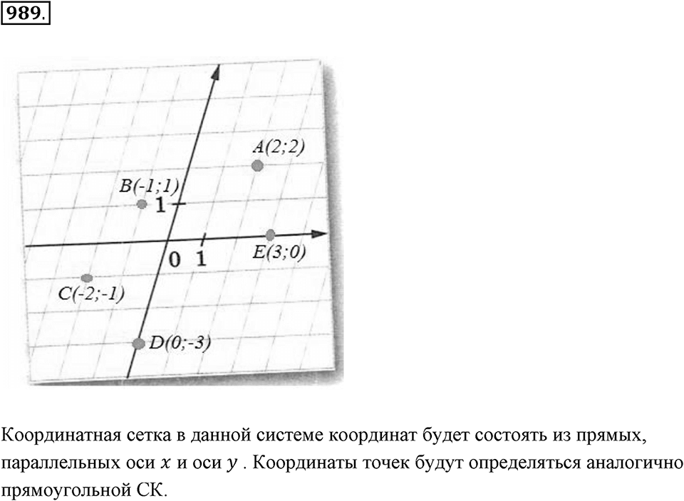 Рациональные числа. 11.5. Прямоугольные координаты на плоскости. Номер 989 — решение 1