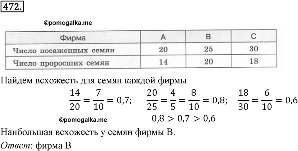 Отношения и проценты. 6.1. Что такое отношение. Номер 472 — решение 1