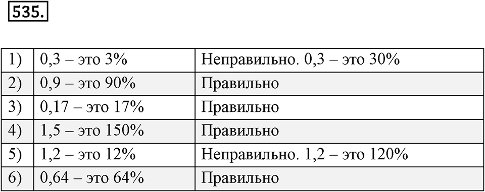 Отношения и проценты. 6.4. Выражение отношения в процентах. Номер 535 — решение 1