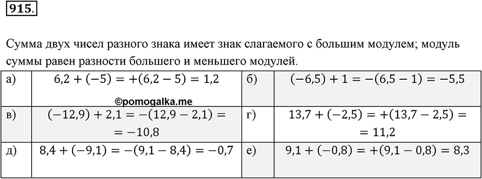 Рациональные числа. 11.3. Действия с рациональными числами. Номер 915 — решение 1