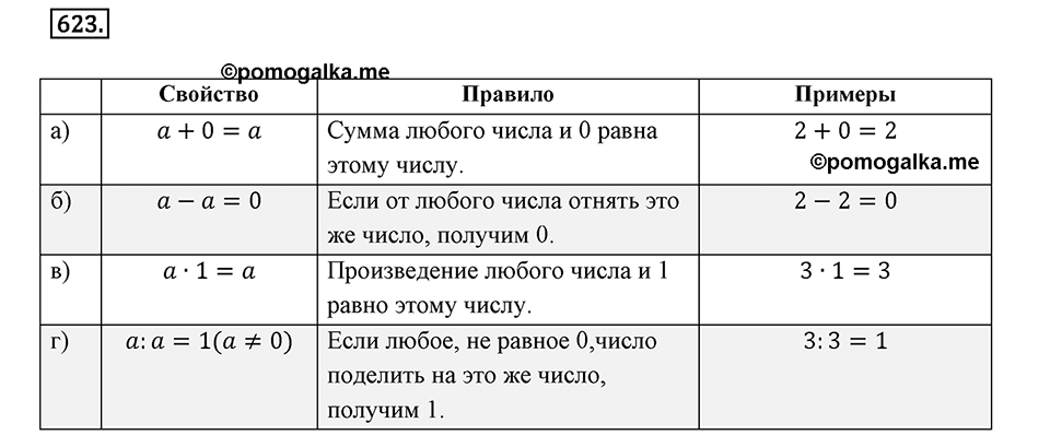 Выражения, формулы, уравнения. 8.1. О математическом языке. Номер 623 — решение 1