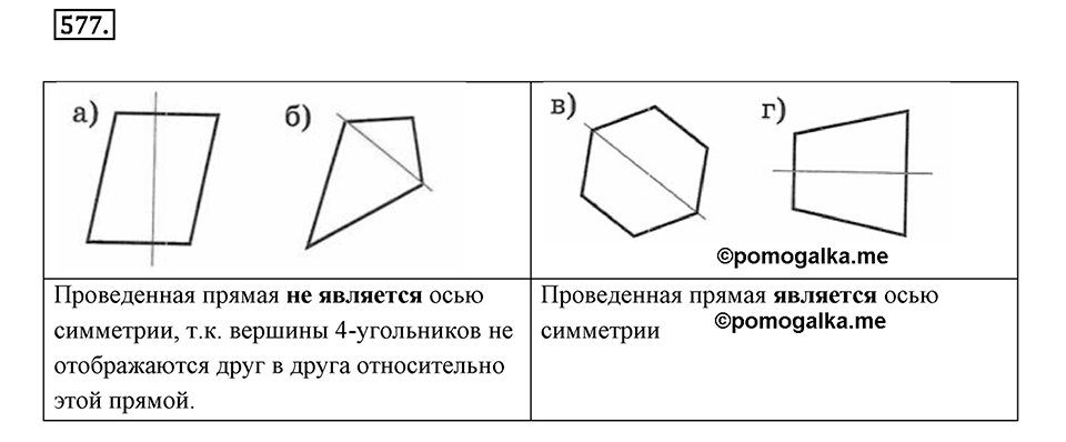 Симметрия. 7.2. Ось симметри фигуры. Номер 577 — решение 1