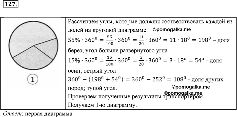 Дроби и проценты. 1.6. Столбчатые и круговые диаграммы. Номер 127 — решение 1