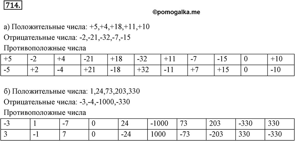 Целые числа. 9.1. Какие числа назвают целыми. Номер 714 — решение 1
