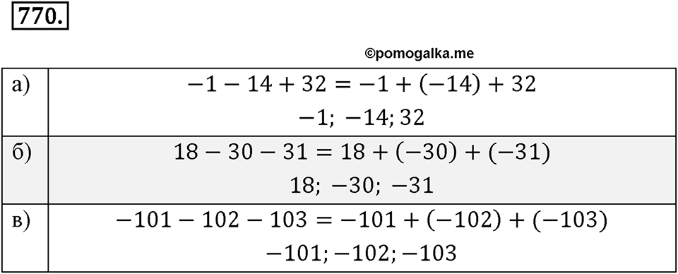 Целые числа. 9.4. Вычитание целых чисел. Номер 770 — решение 1