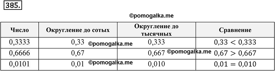 Действия с десятичными дробями. 4.6. Округление десятичных дробей. Номер 385 — решение 1