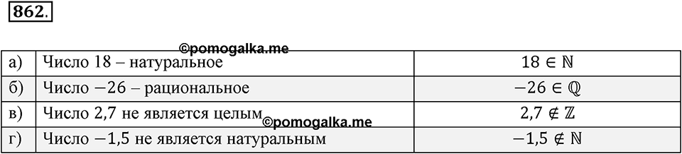 Рациональные числа. 11.1. Какие числа называются рациональными. Номер 862 — решение 1