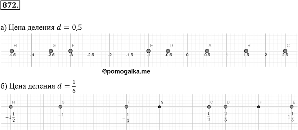 Рациональные числа. 11.1. Какие числа называются рациональными. Номер 872 — решение 1