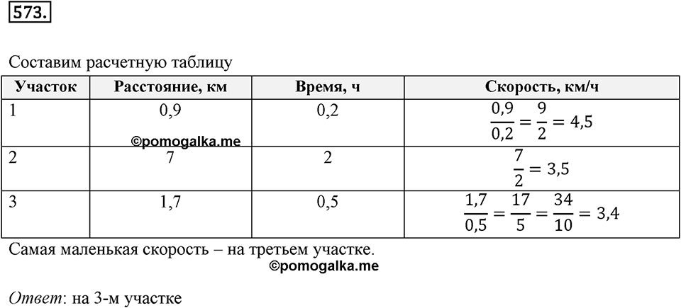 Симметрия. 7.1. Осевая симметрия. Номер 573 — решение 1
