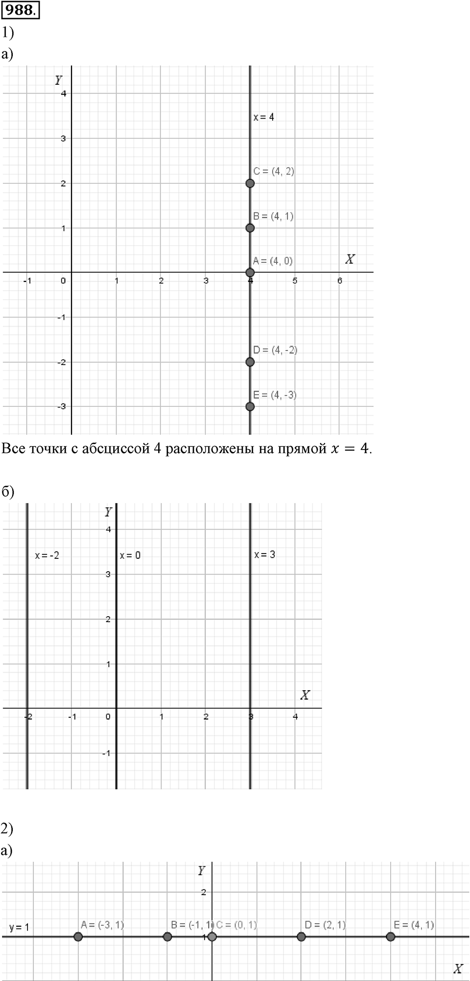 Рациональные числа. 11.5. Прямоугольные координаты на плоскости. Номер 988 — решение 1