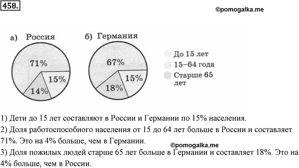 Окружность. 5.4. Круглые тела. Номер 458 — решение 1