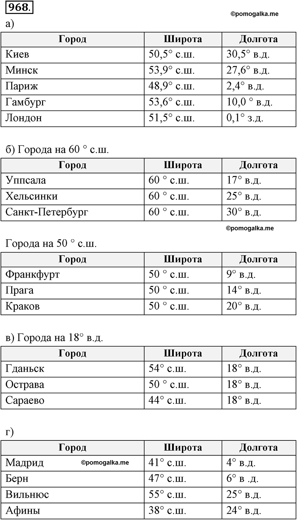 Рациональные числа. 11.4. Что такое координаты. Номер 968 — решение 1