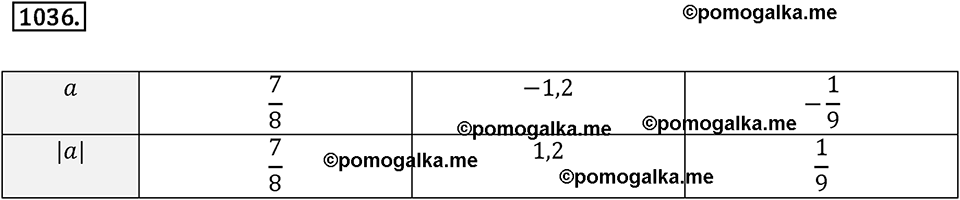 Многоугольники и многогранники. 12.2. Площади. Номер 1036 — решение 1