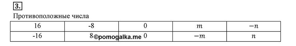 Целые числа. 9.5. Умножение и деление целых чисел. Чему вы научились номер 3 — решение 1