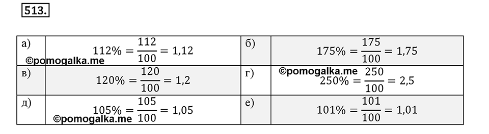 Отношения и проценты. 6.3. "Главная" задача на проценты. Номер 513 — решение 1