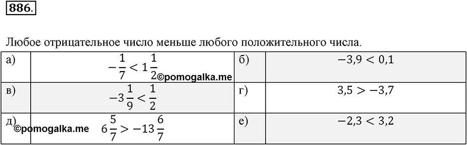 Рациональные числа. 11.2. Сравнение рациональных чисел. Модуль числа. Номер 886 — решение 1