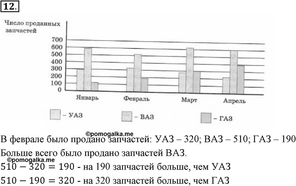 Дроби и проценты. 1.6. Столбчатые и круговые диаграммы. Чему вы научились номер 12 — решение 1