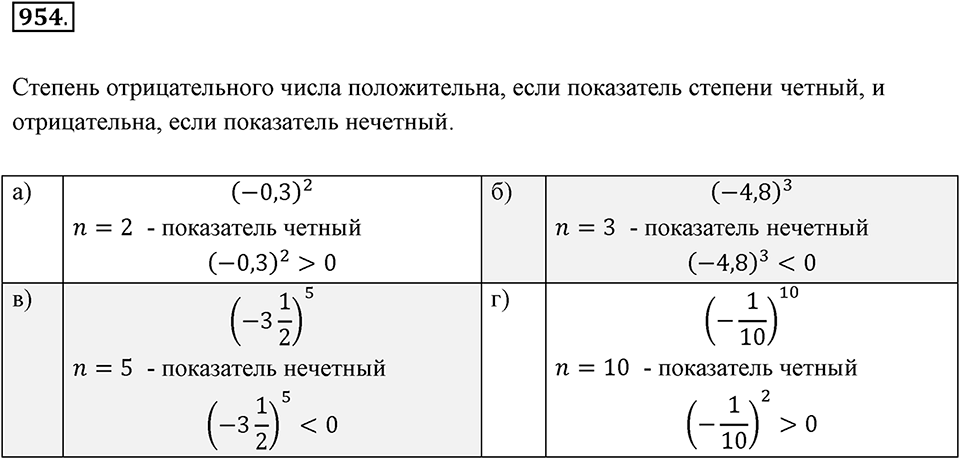 Рациональные числа. 11.3. Действия с рациональными числами. Номер 954 — решение 1