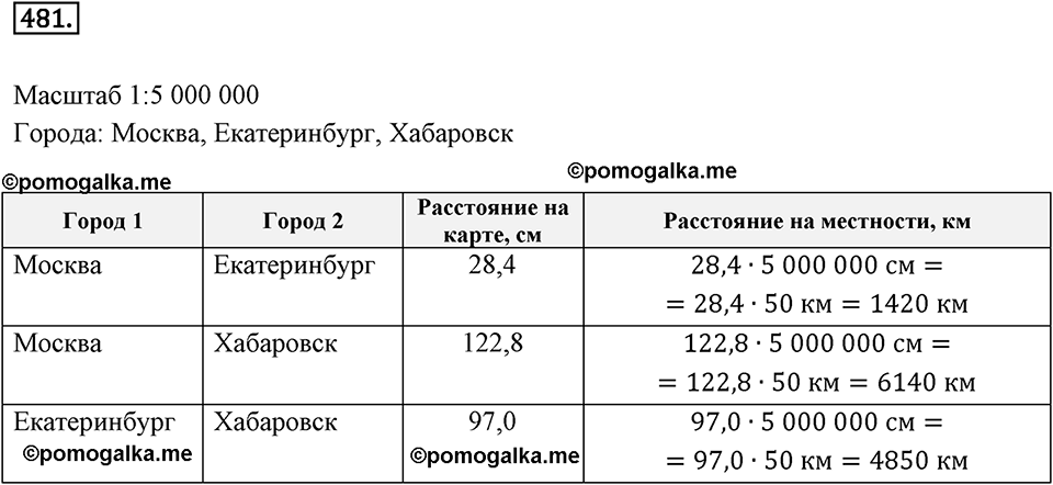 Отношения и проценты. 6.1. Что такое отношение. Номер 481 — решение 1
