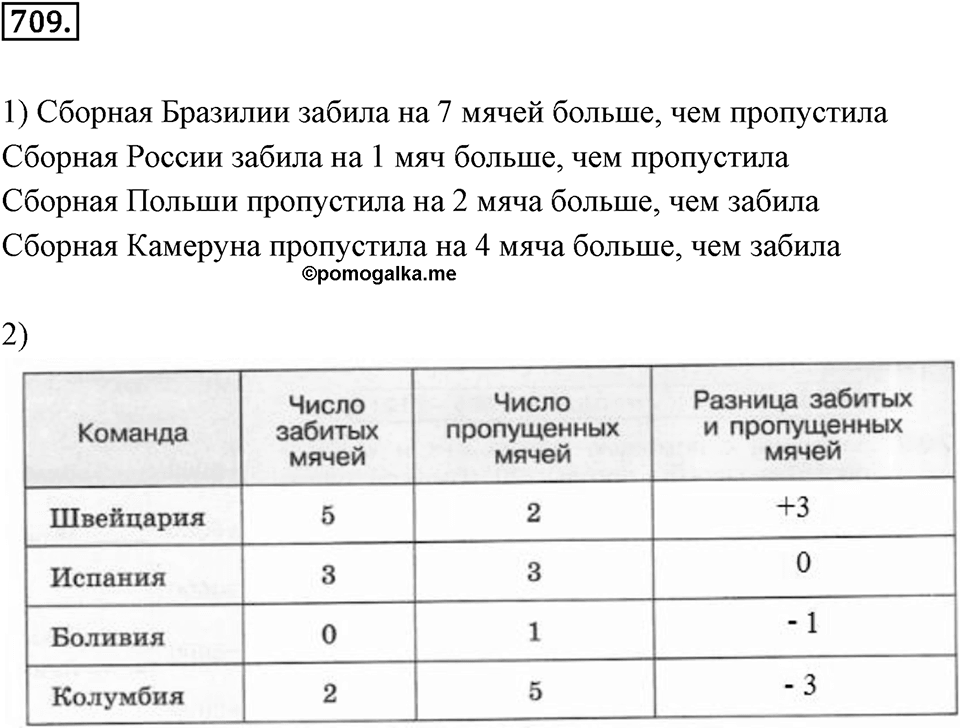 Целые числа. 9.1. Какие числа назвают целыми. Номер 709 — решение 1
