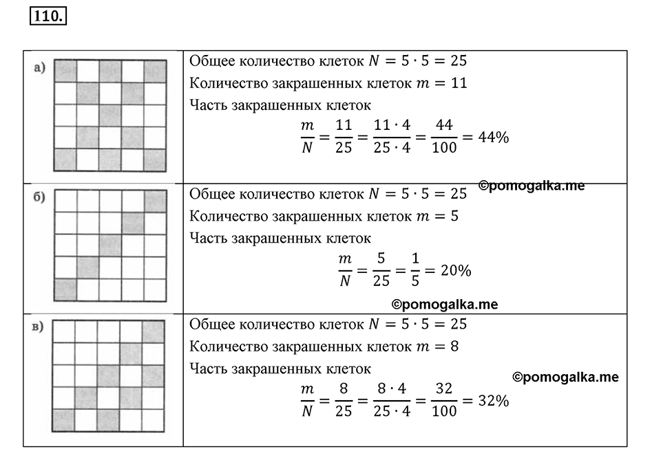 Дроби и проценты. 1.5. Что такое процент. Номер 110 — решение 1