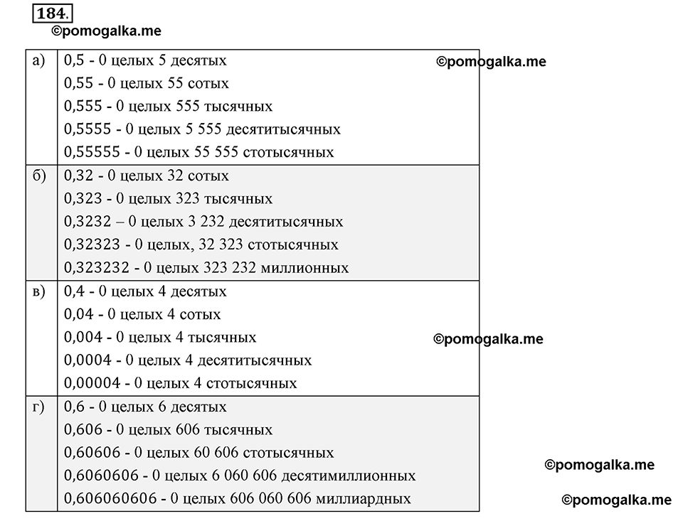 Десятичные дроби. 3.1. Десятичная запись дробей. Номер 184 — решение 1