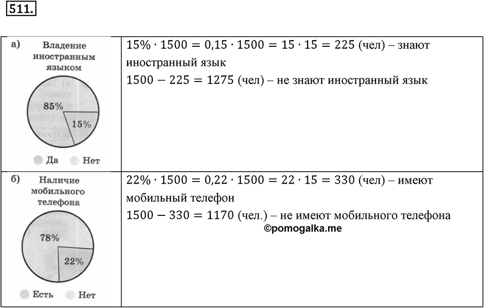 Отношения и проценты. 6.3. "Главная" задача на проценты. Номер 511 — решение 1