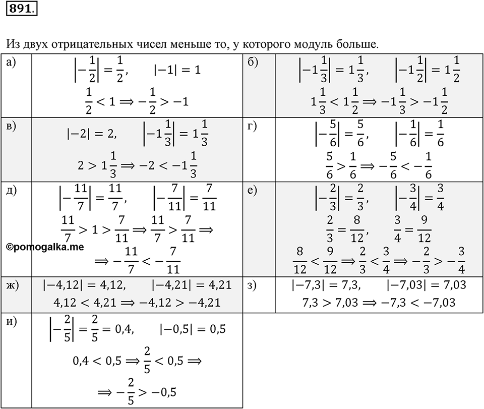 Рациональные числа. 11.2. Сравнение рациональных чисел. Модуль числа. Номер 891 — решение 1