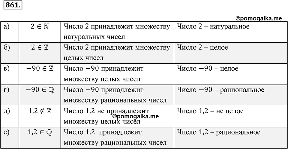 Рациональные числа. 11.1. Какие числа называются рациональными. Номер 861 — решение 1