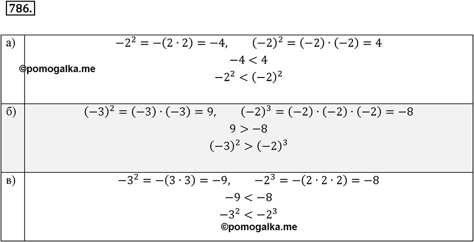 Целые числа. 9.5. Умножение и деление целых чисел. Номер 786 — решение 1