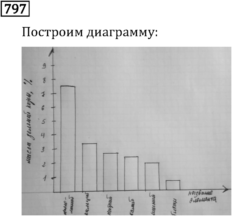 Номер 797 — решение 3