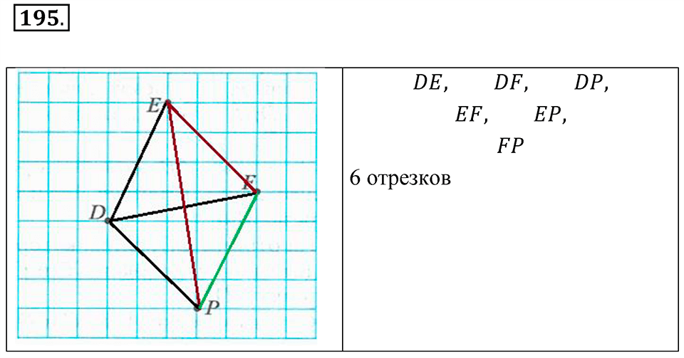 Номер 195 — решение 1
