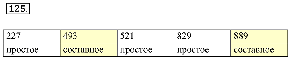 Номер 125 — решение 1