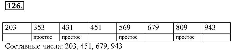 Номер 126 — решение 1